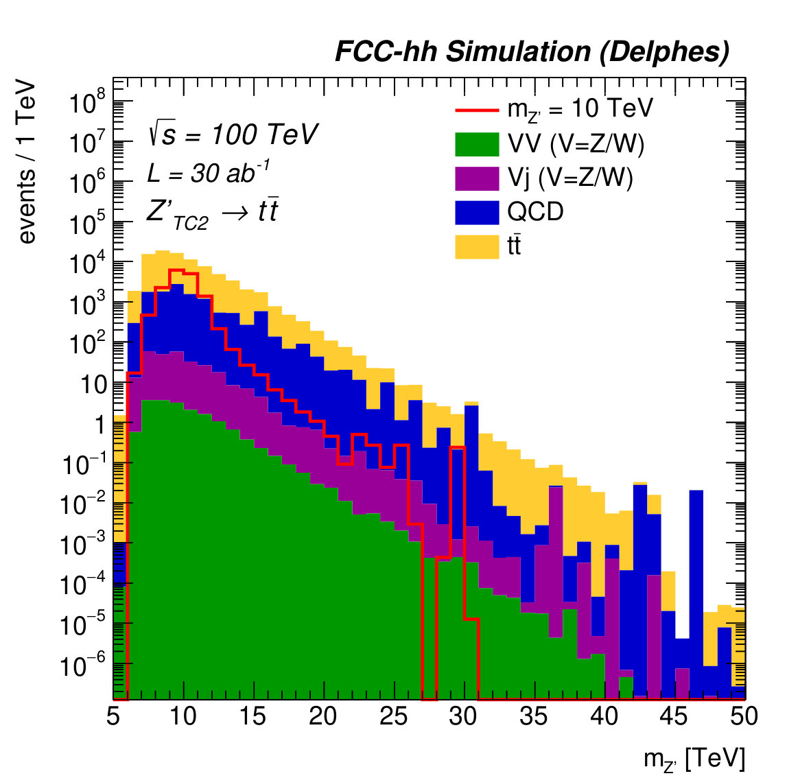 Figure 20