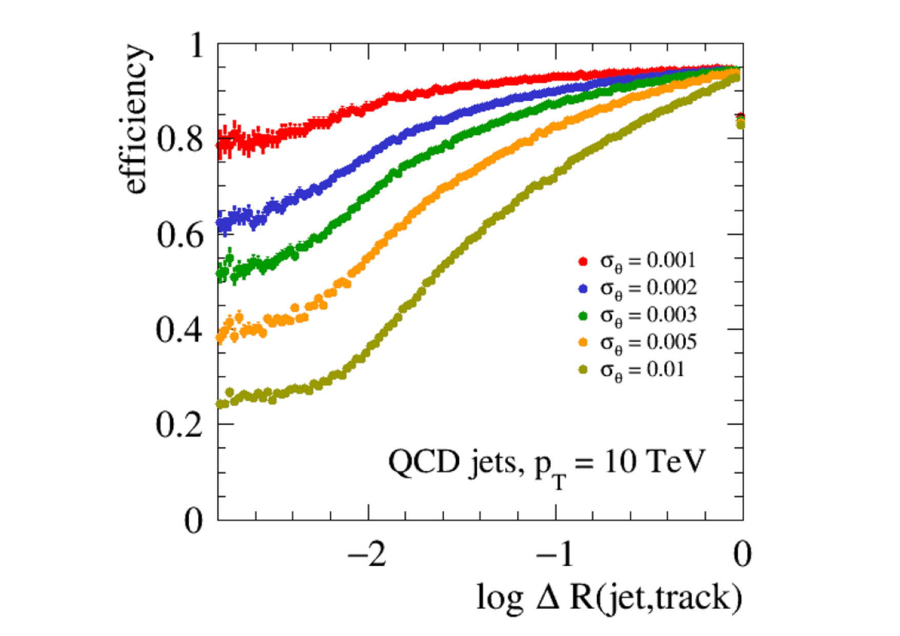 Figure 22