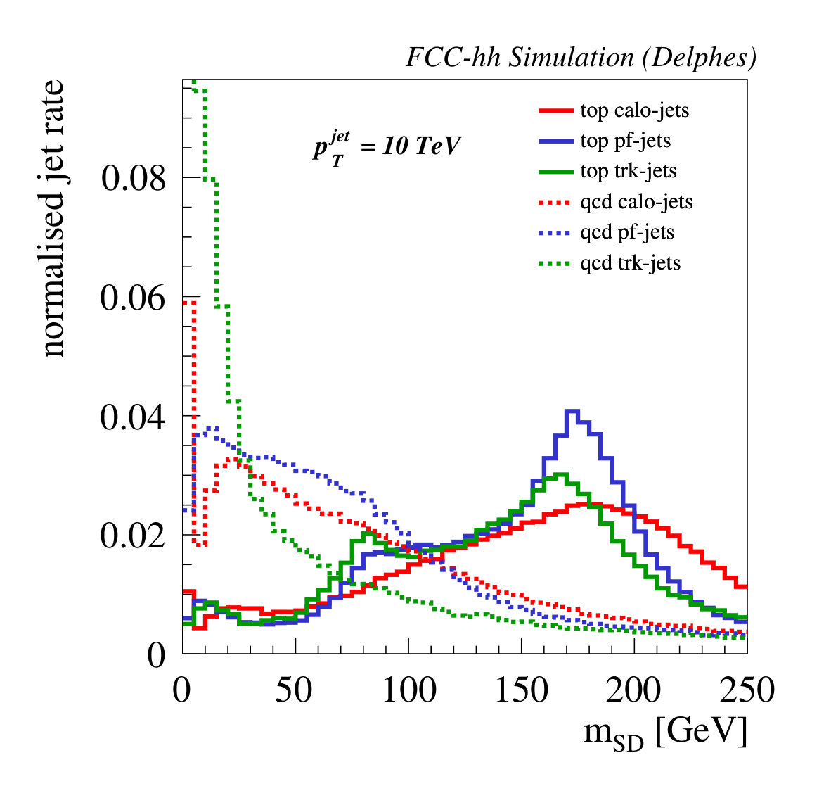 Figure 23