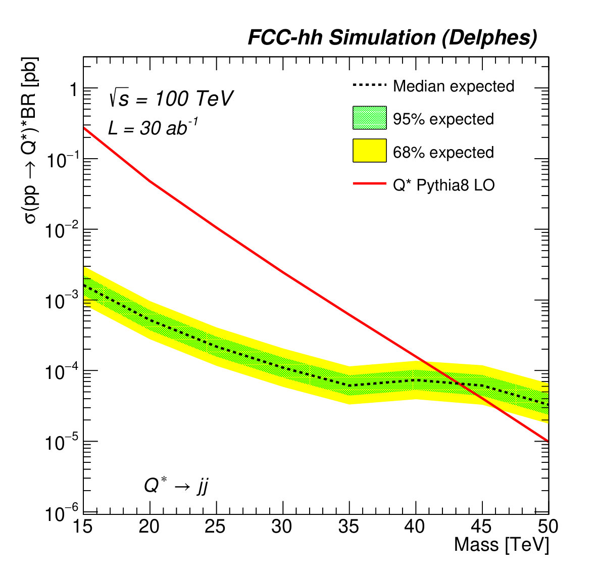 Figure 24