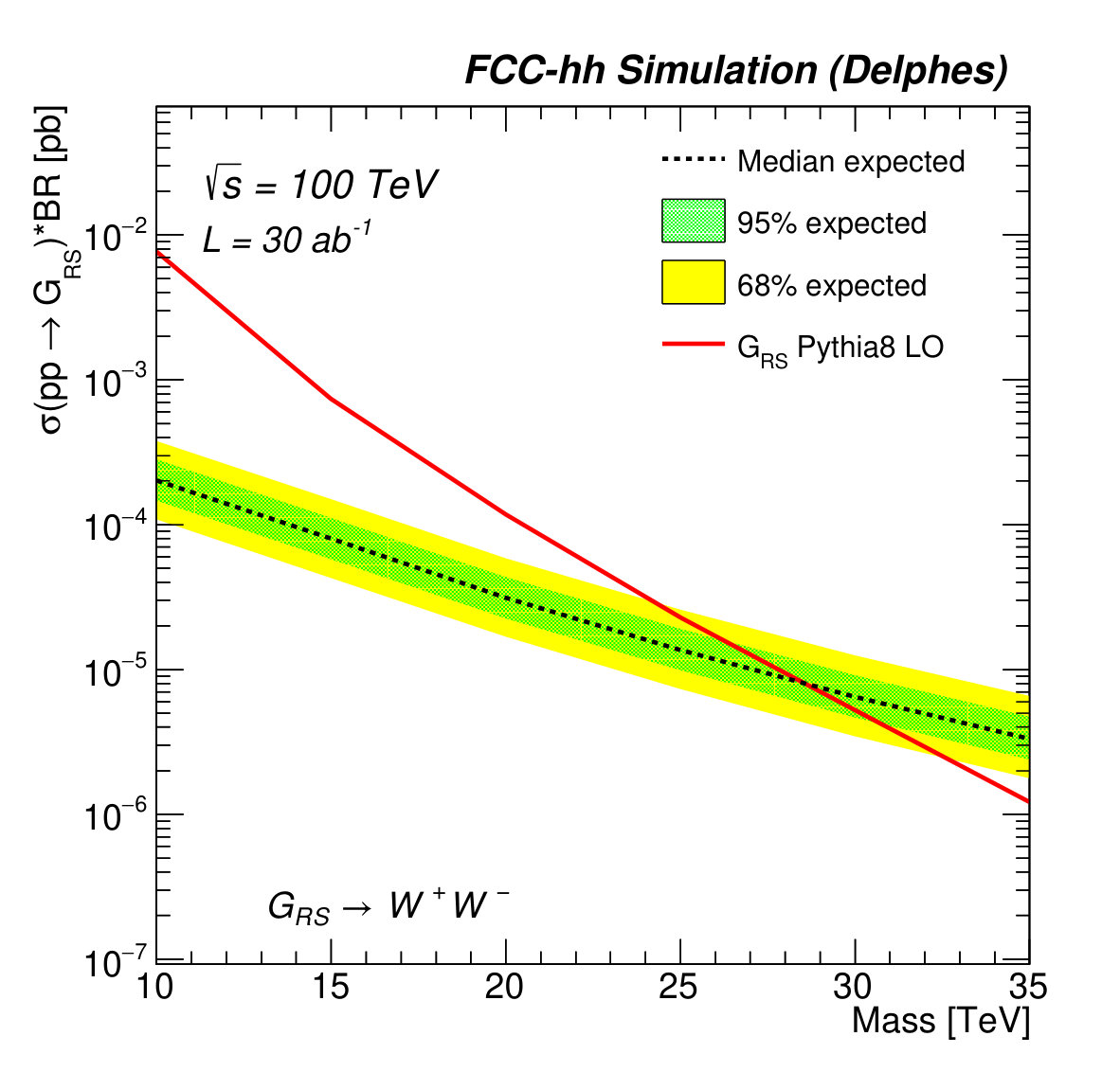 Figure 25