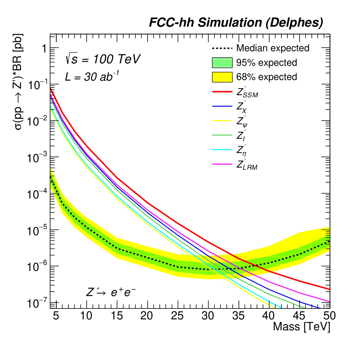 Figure 26