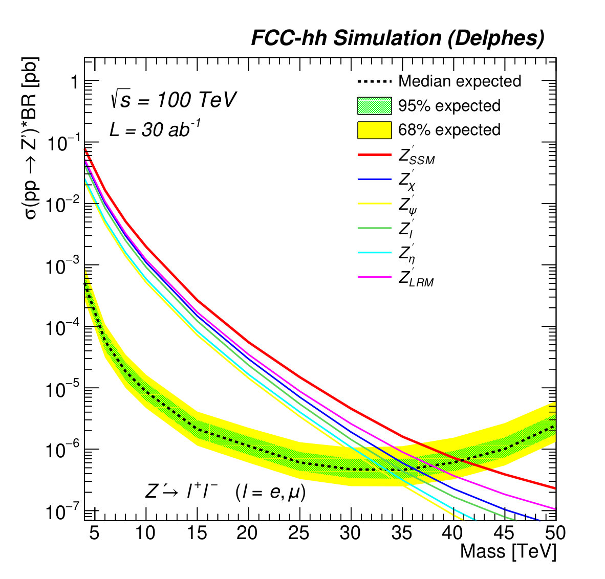 Figure 27