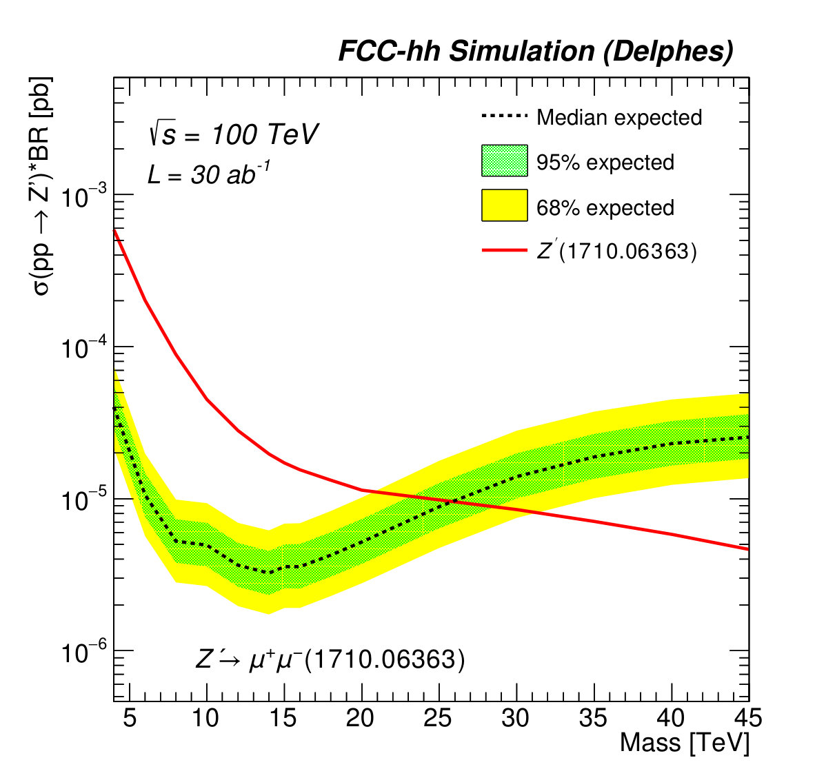 Figure 29