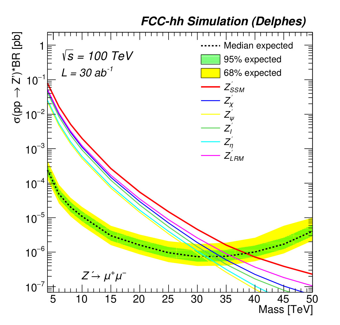 Figure 30