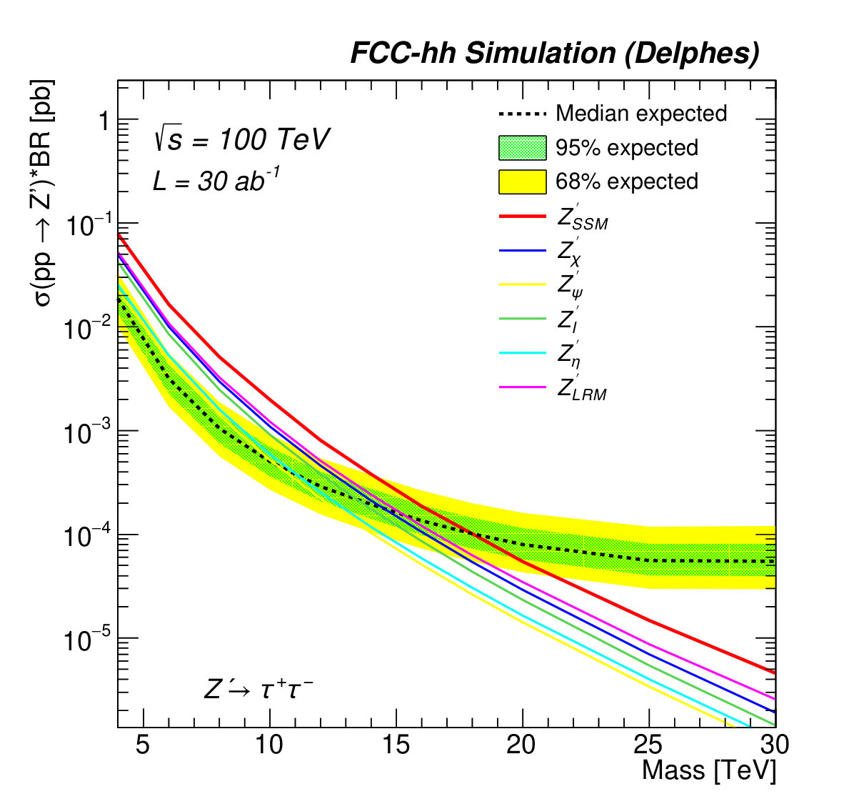 Figure 31