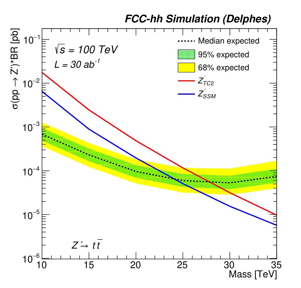 Figure 32