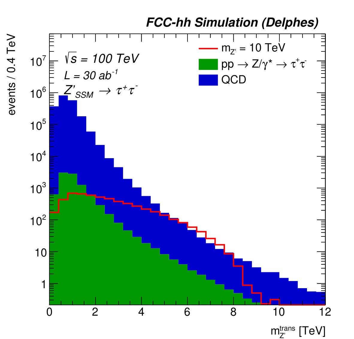 Figure 33