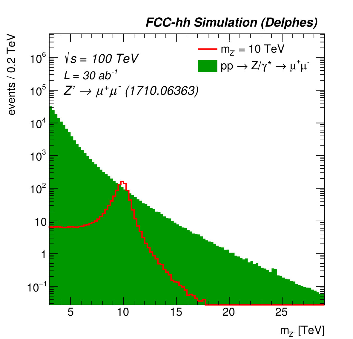 Figure 34