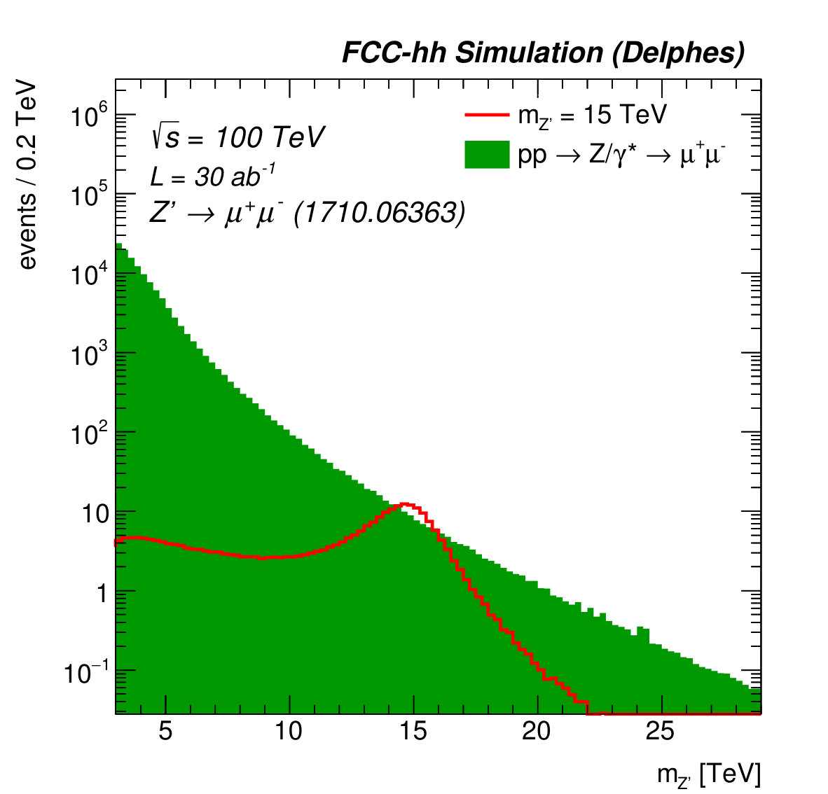 Figure 35