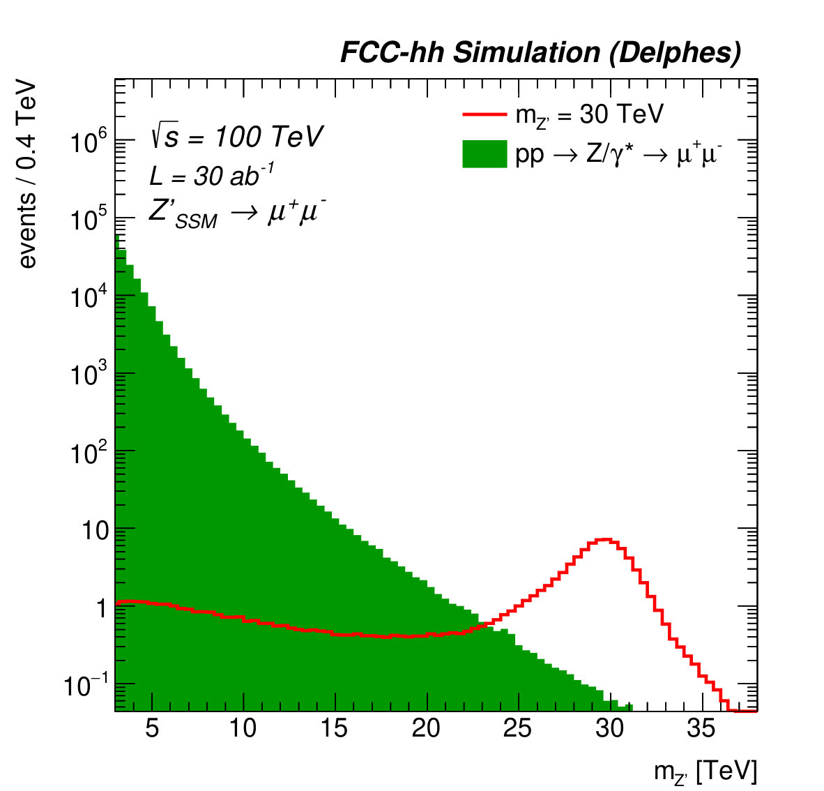 Figure 37