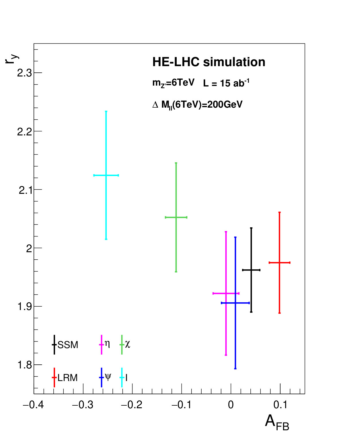 Figure 38