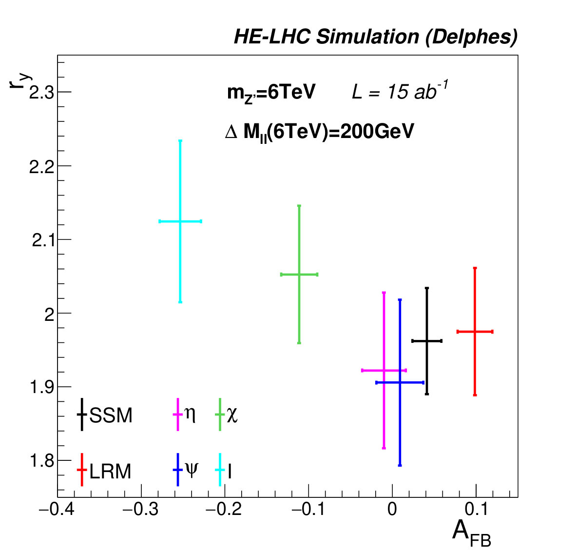 Figure 39
