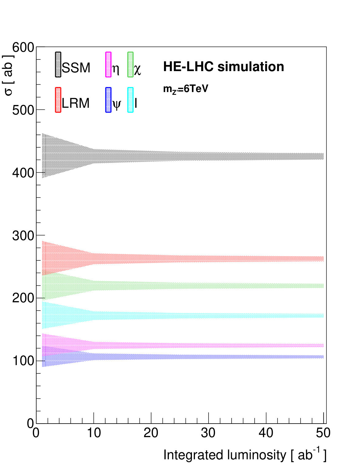 Figure 40