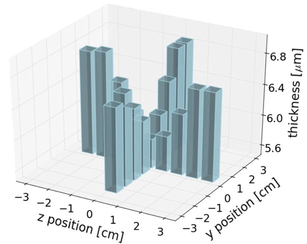 Figure 6