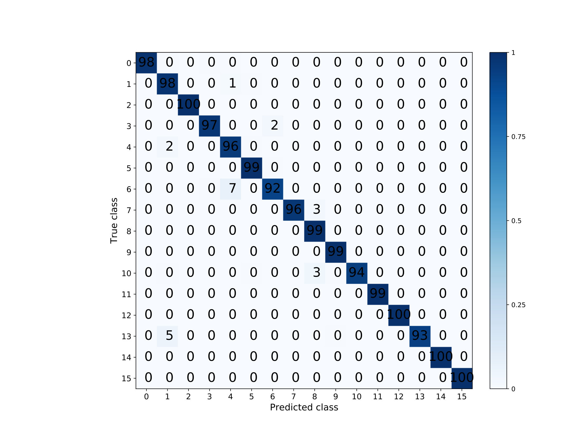 Figure 13