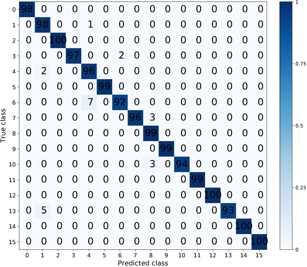 Figure 14