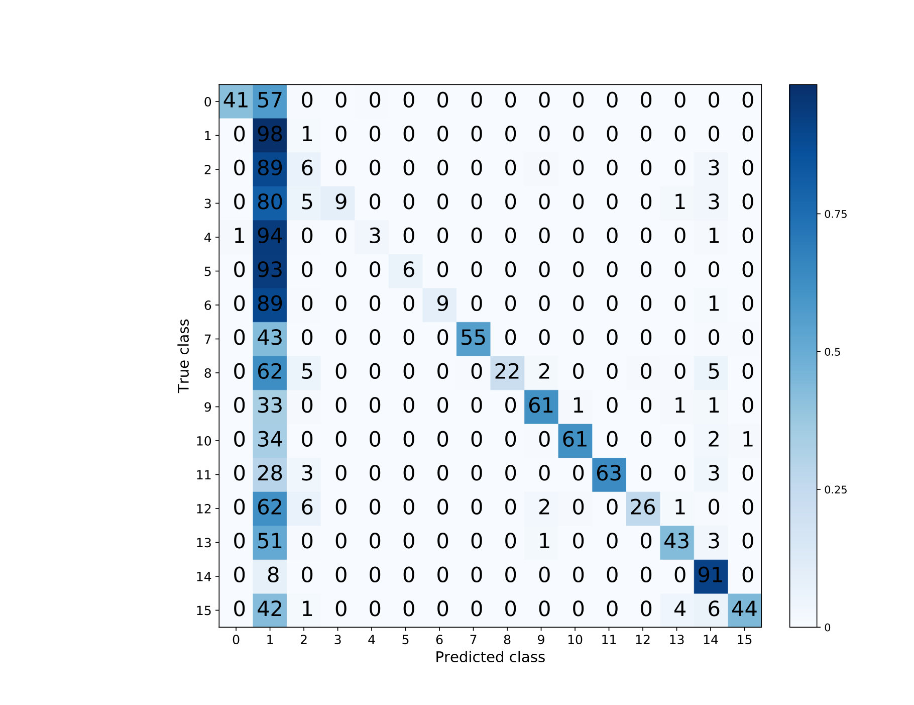 Figure 15