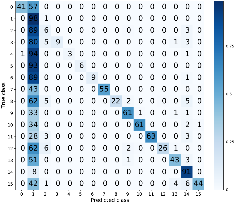 Figure 16