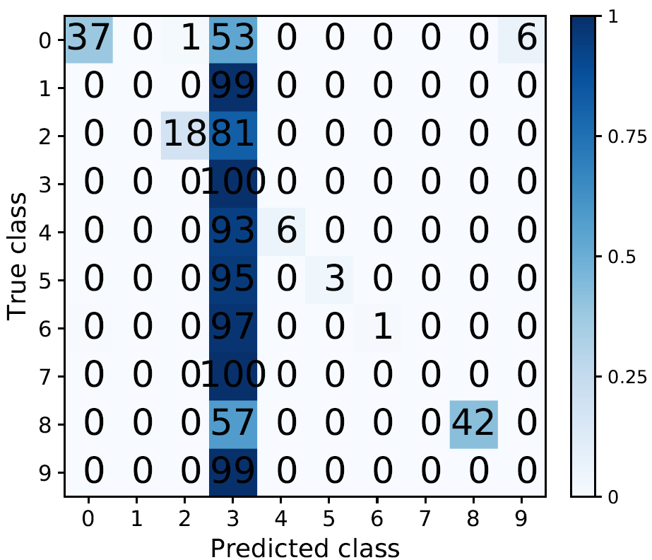 Figure 19
