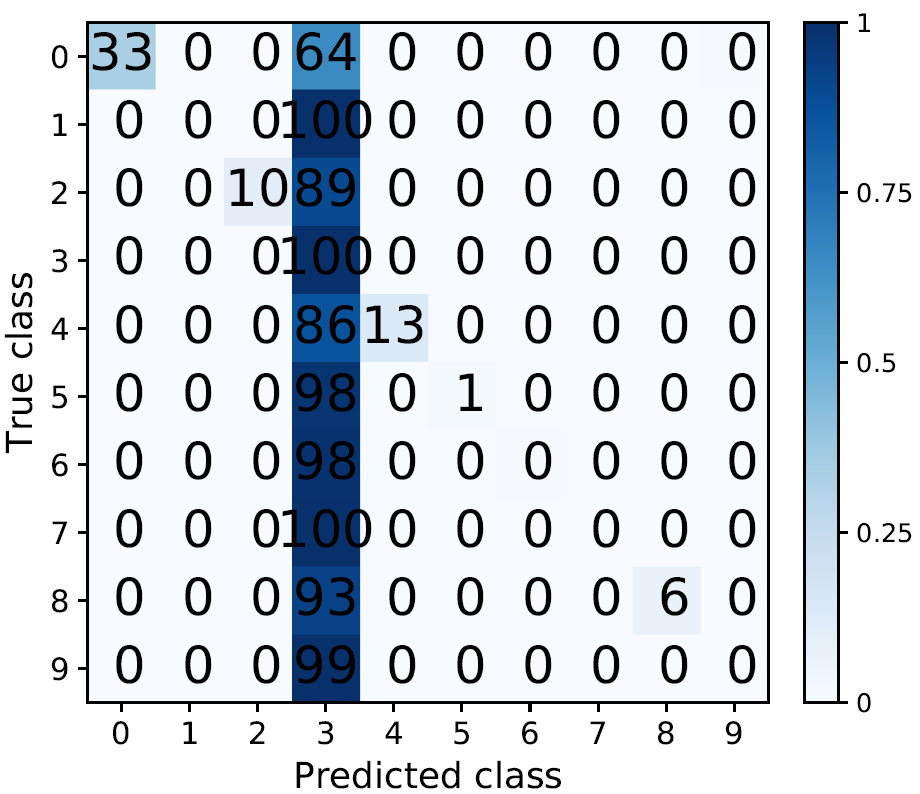 Figure 20