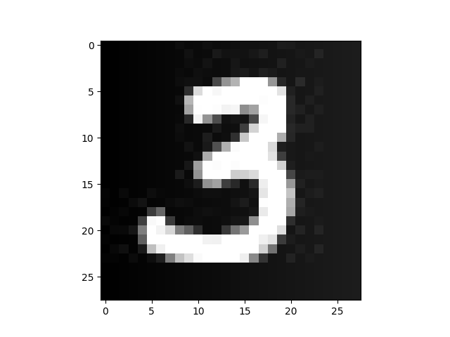 Figure 21