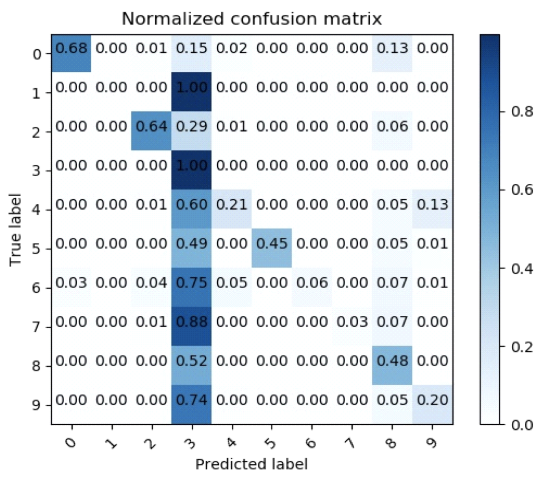 Figure 23