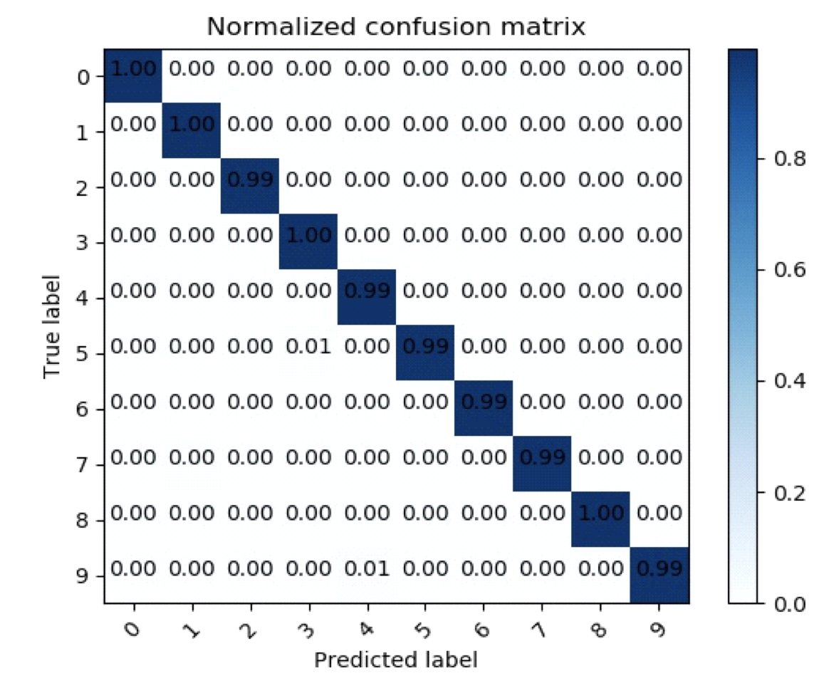 Figure 24