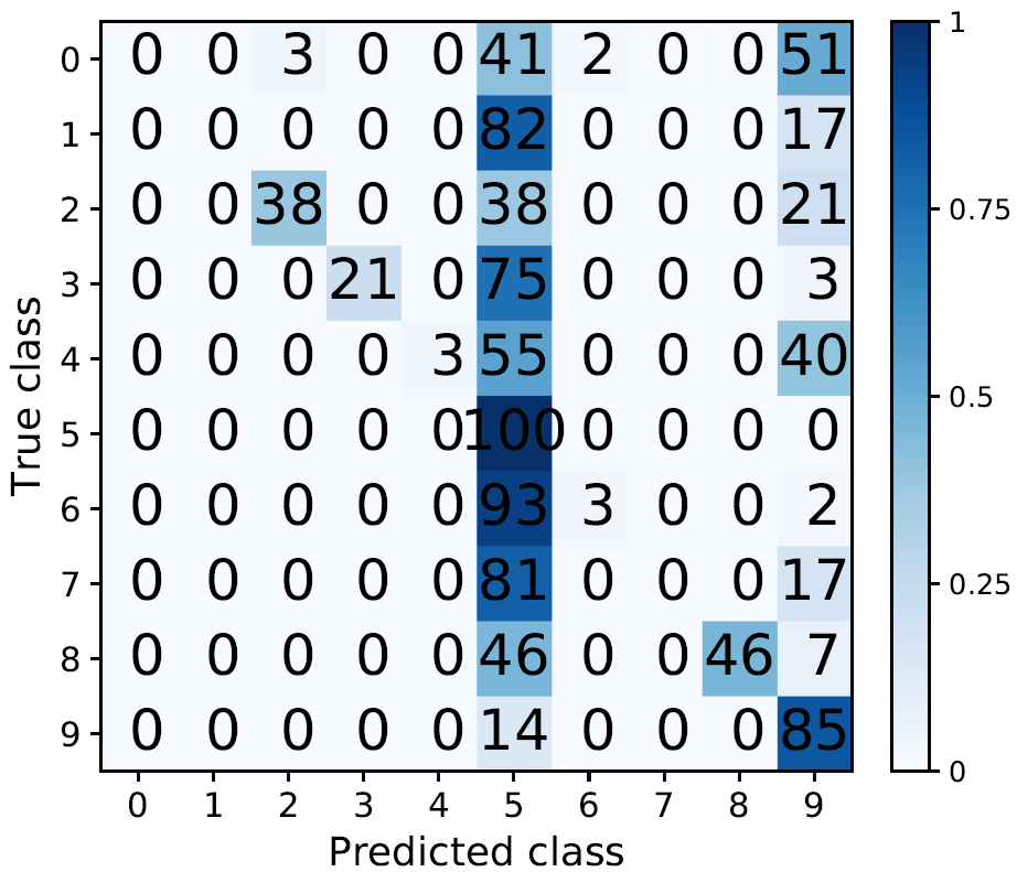 Figure 25