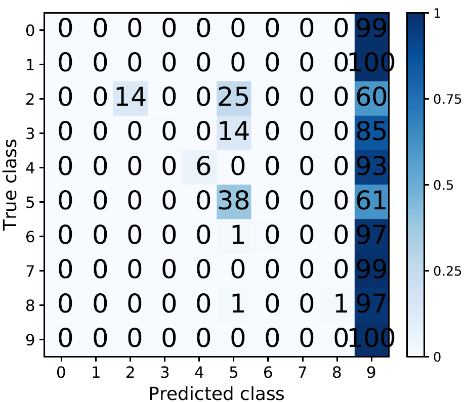 Figure 26