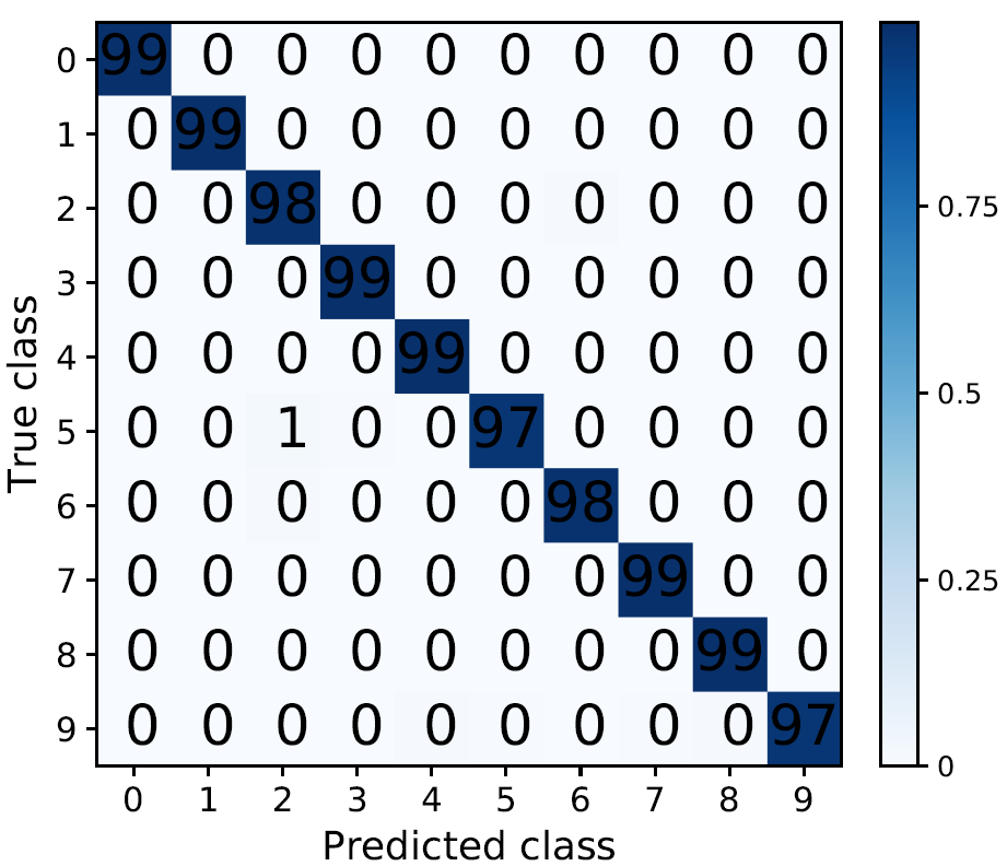 Figure 27