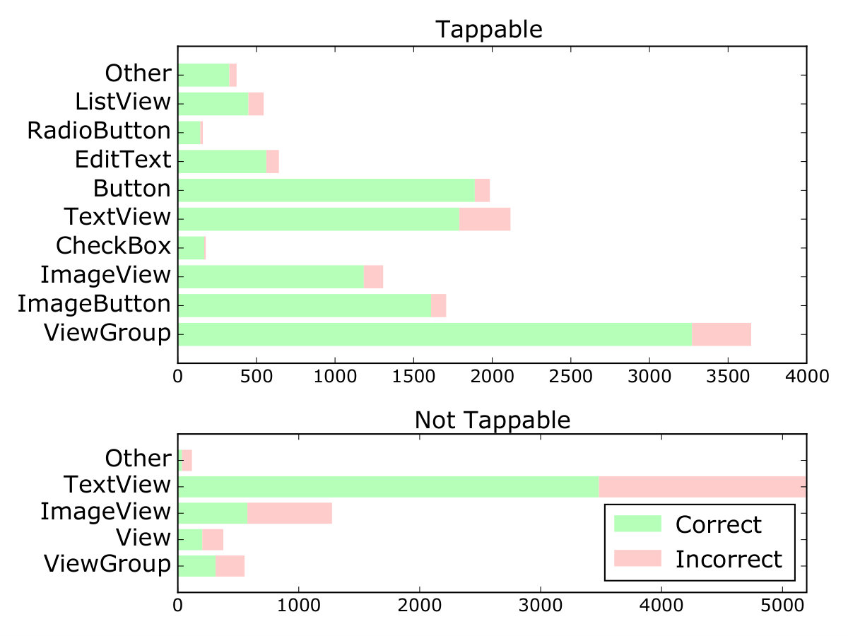 Figure 14