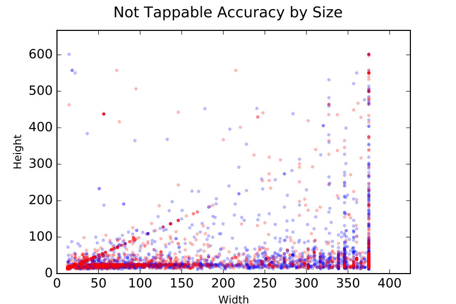 Figure 17
