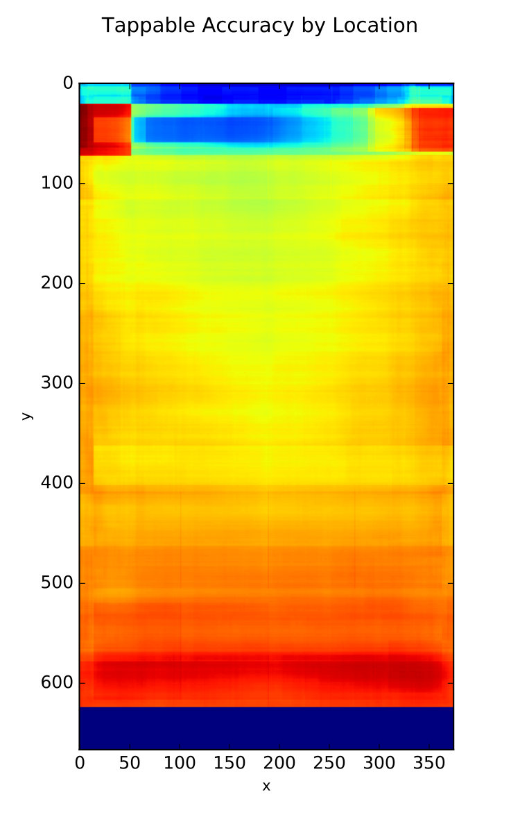 Figure 21