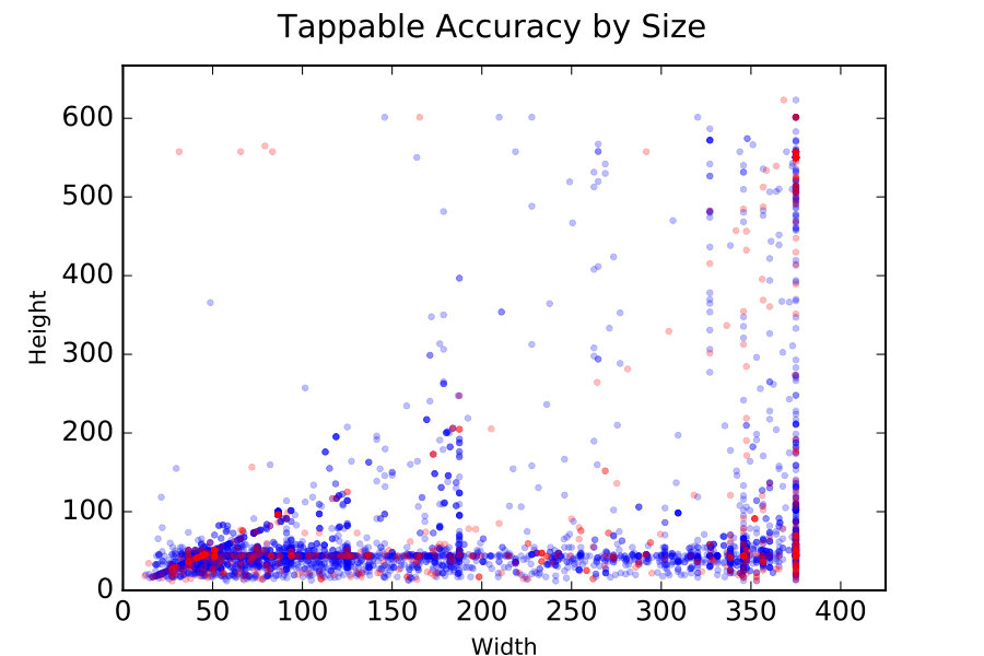 Figure 22
