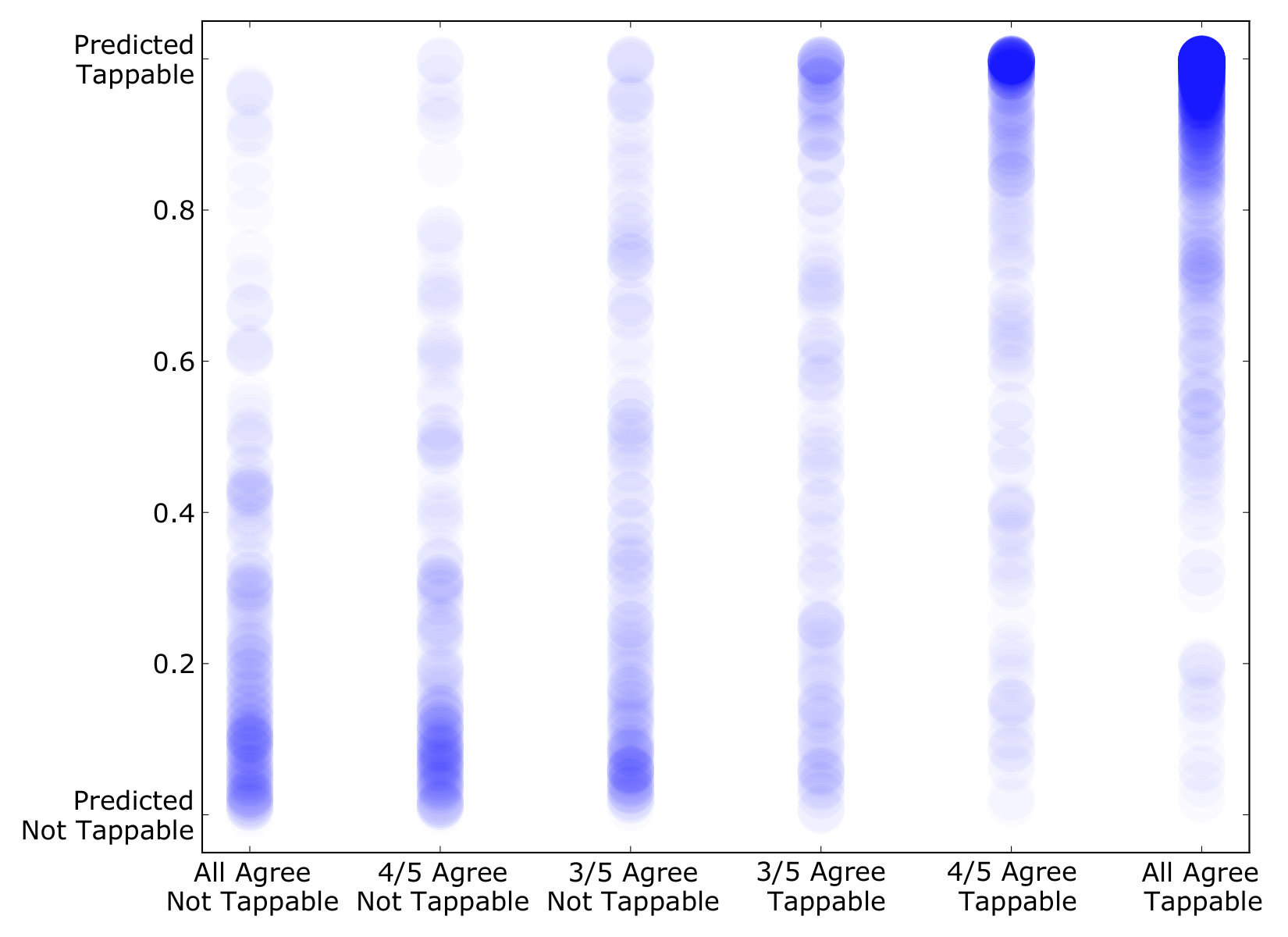 Figure 25