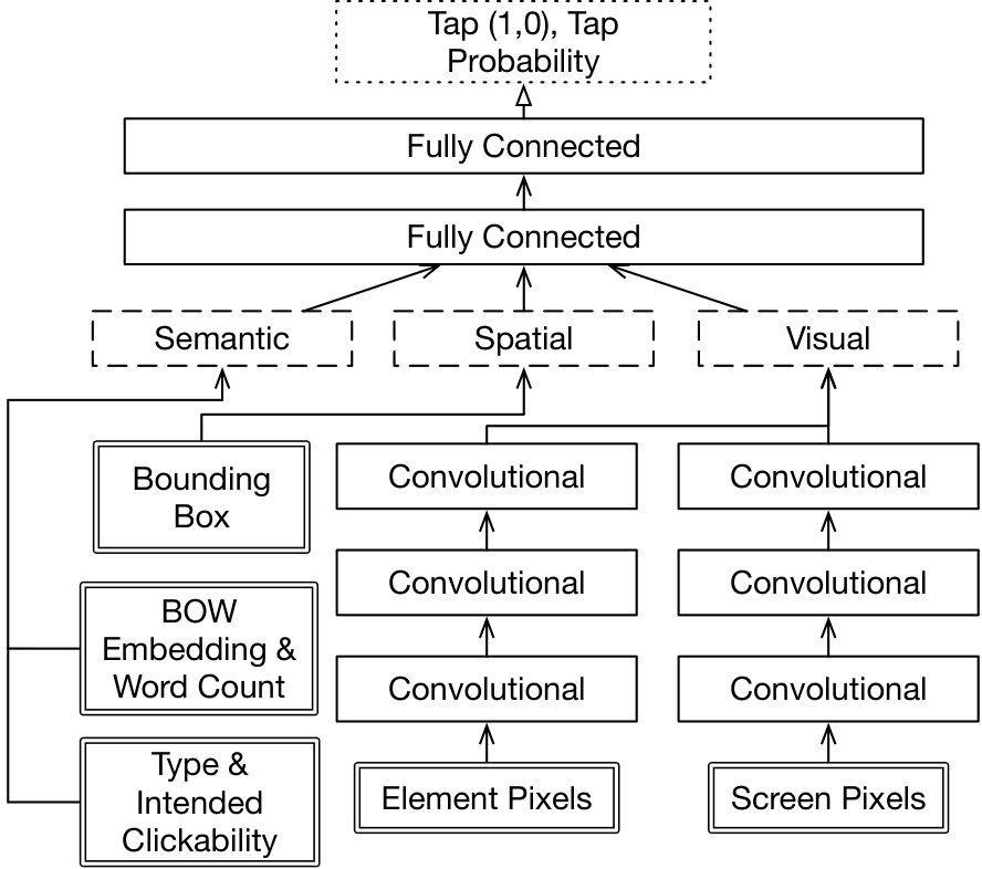 Figure 27