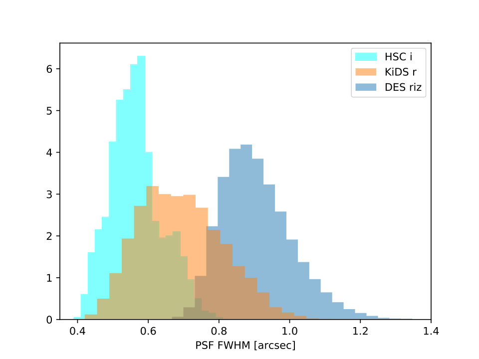 Figure 13