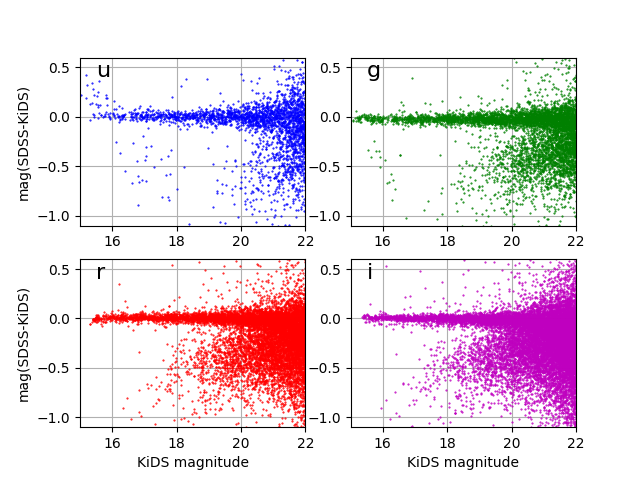 Figure 16