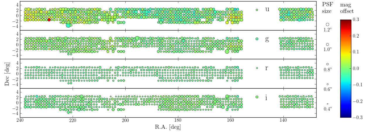Figure 17