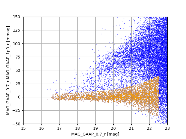 Figure 18