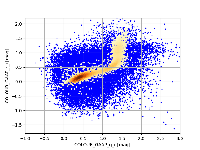Figure 18