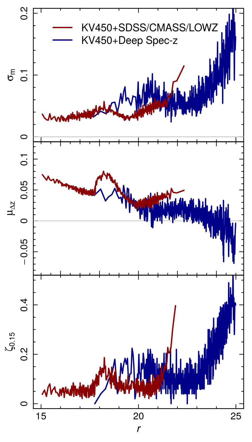 Figure 19