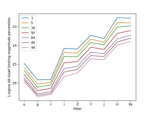 Figure 20