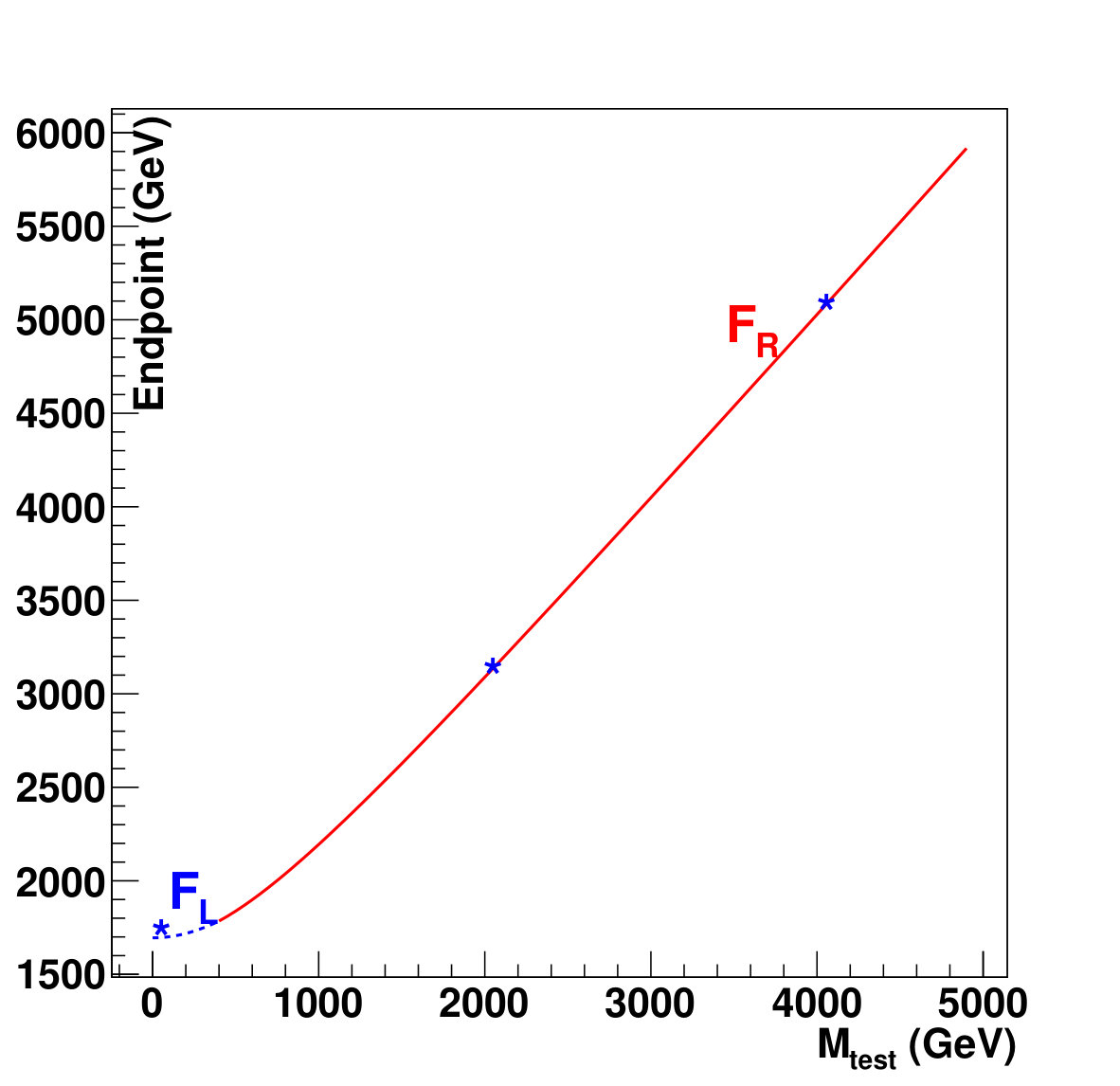 Figure 17