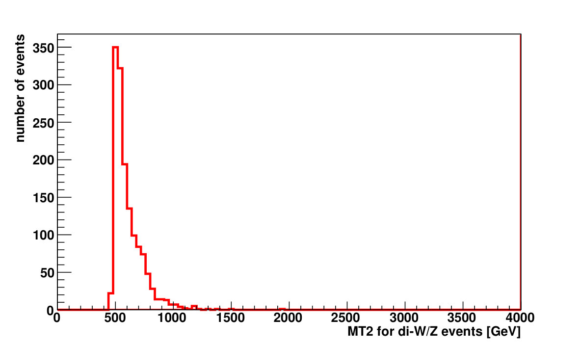 Figure 20