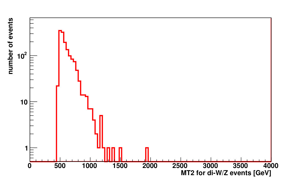 Figure 21