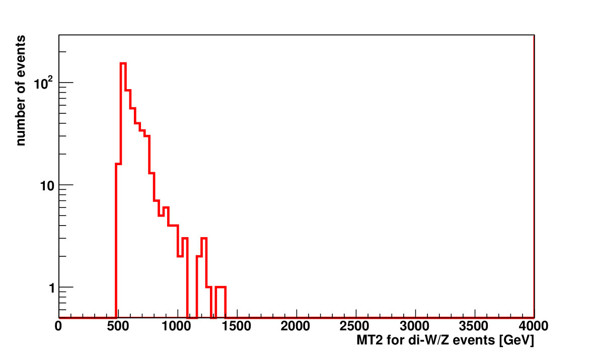 Figure 23
