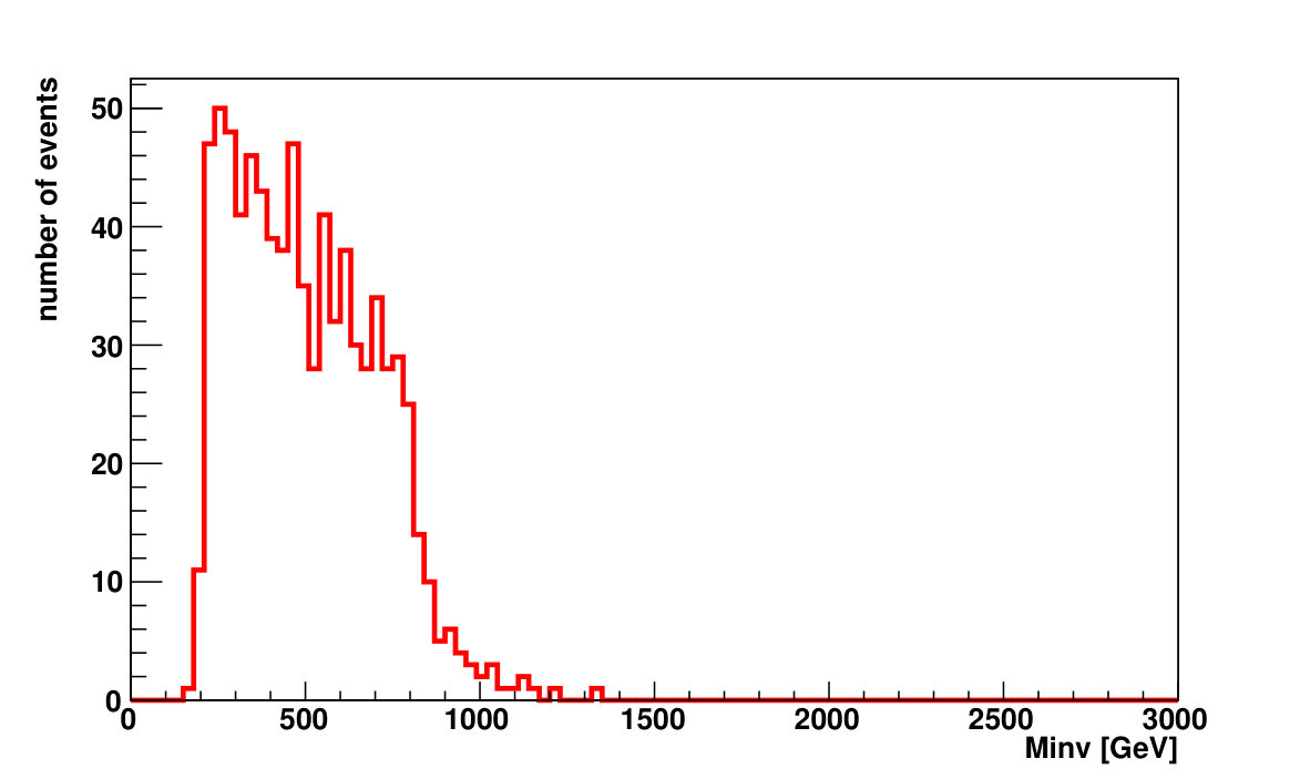 Figure 24