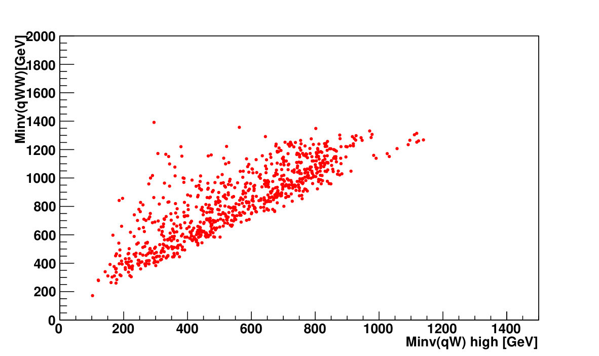 Figure 25